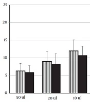 Trends in Med Sci